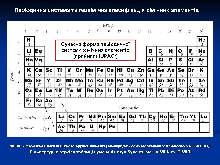 Періодична система та геохімічна класифікація хімічних элементів Сучасна форма періодичної системи хімічних елементів (прийнята