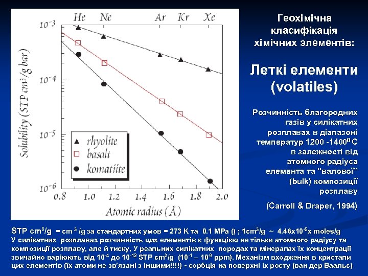 Геохімічна класифікація хімічних элементів: Леткі елементи (volatiles) Розчинність благородних газів у силікатних розплавах в
