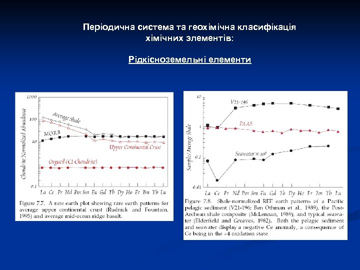Періодична система та геохімічна класифікація хімічних элементів: Рідкісноземельні елементи 