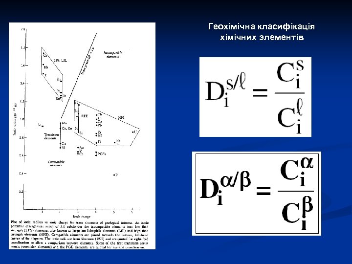 Геохімічна класифікація хімічних элементів 