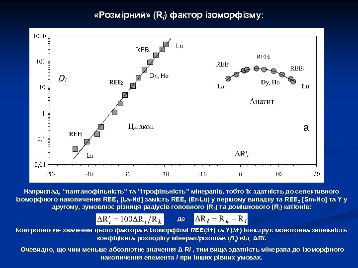  «Розмірний» (Ri) фактор ізоморфізму: Наприклад, “лантанофільність” та “ітрофільність” мінералів, тобто їх здатність до