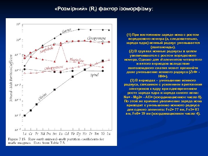  «Розмірний» (Ri) фактор ізоморфізму: (1) При постоянном заряде иона с ростом порядкового номера