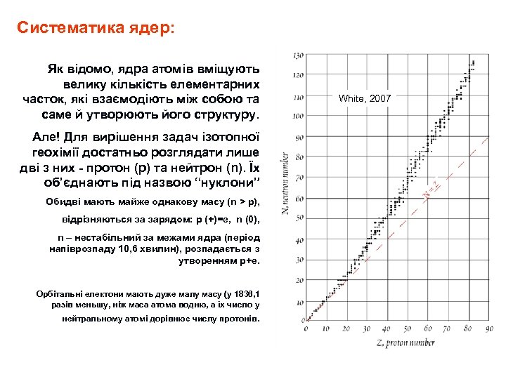 Систематика ядер: Як відомо, ядра атомів вміщують велику кількість елементарних часток, які взаємодіють між