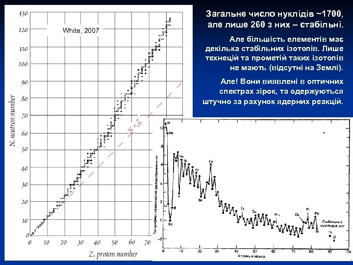 White, 2007 Загальне число нуклідів ~1700, але лише 260 з них – стабільні. Але