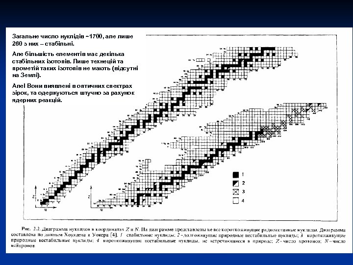 Загальне число нуклідів ~1700, але лише 260 з них – стабільні. Але більшість елементів