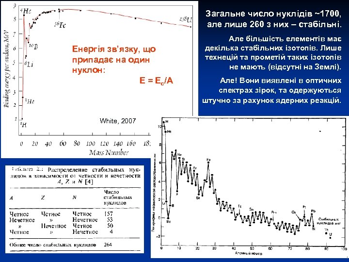 Загальне число нуклідів ~1700, але лише 260 з них – стабільні. Енергія зв’язку, що