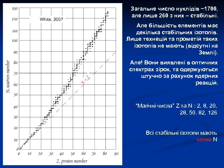 White, 2007 Загальне число нуклідів ~1700, але лише 260 з них – стабільні. Але