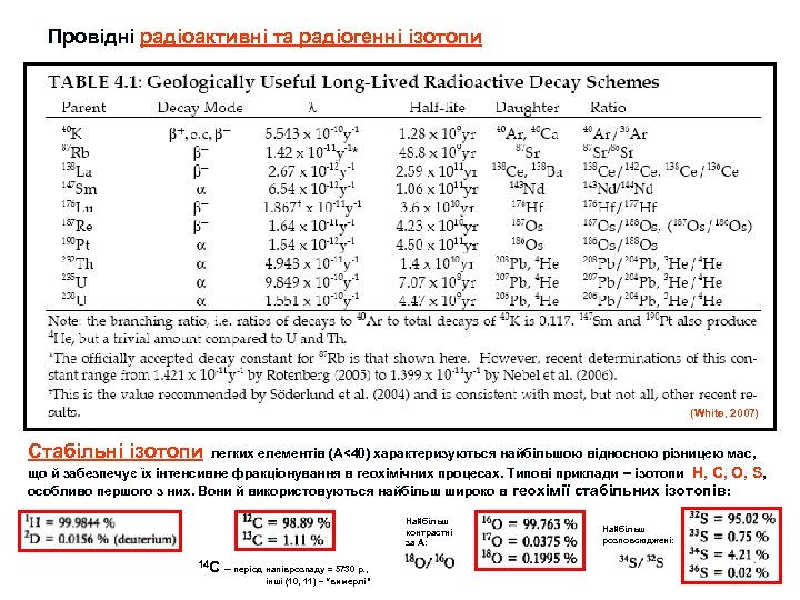 Провідні радіоактивні та радіогенні ізотопи (White, 2007) Стабільні ізотопи легких елементів (A<40) характеризуються найбільшою