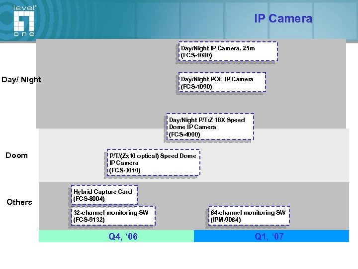 IP Camera Day/Night IP Camera, 25 m (FCS-1080) Day/ Night Day/Night POE IP Camera