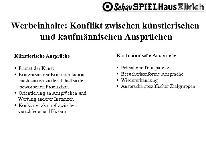 Werbeinhalte: Konflikt zwischen künstlerischen und kaufmännischen Ansprüchen Künstlerische Ansprüche Kaufmännische Ansprüche • Primat der