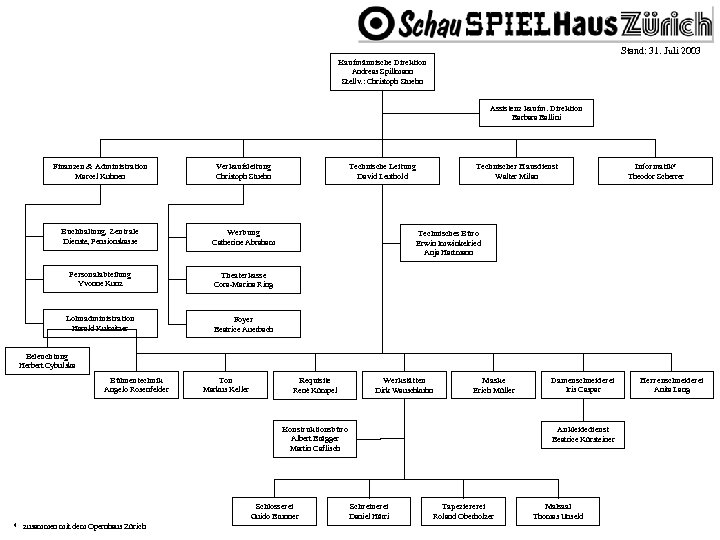 Stand: 31. Juli 2003 Kaufmännische Direktion Andreas Spillmann Stellv. : Christoph Stuehn Assistenz kaufm.