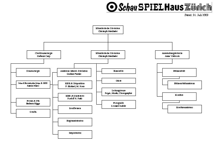 Stand: 31. Juli 2003 Künstlerische Direktion Christoph Marthaler Chefdramaturgie Stefanie Carp Dramaturgie künstl. Betriebsdirektion