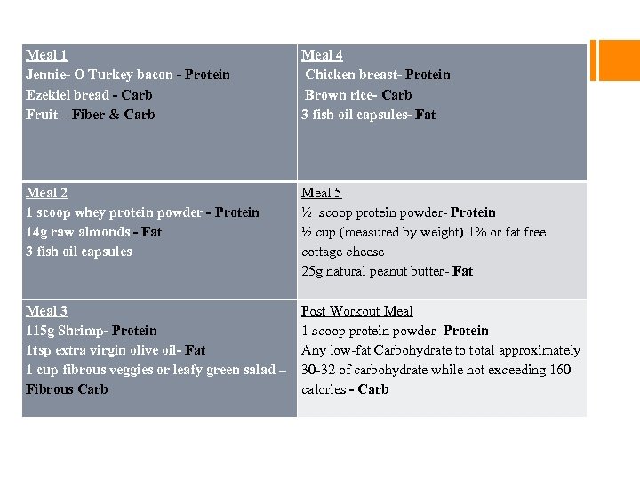 Meal 1 Jennie- O Turkey bacon - Protein Ezekiel bread - Carb Fruit –