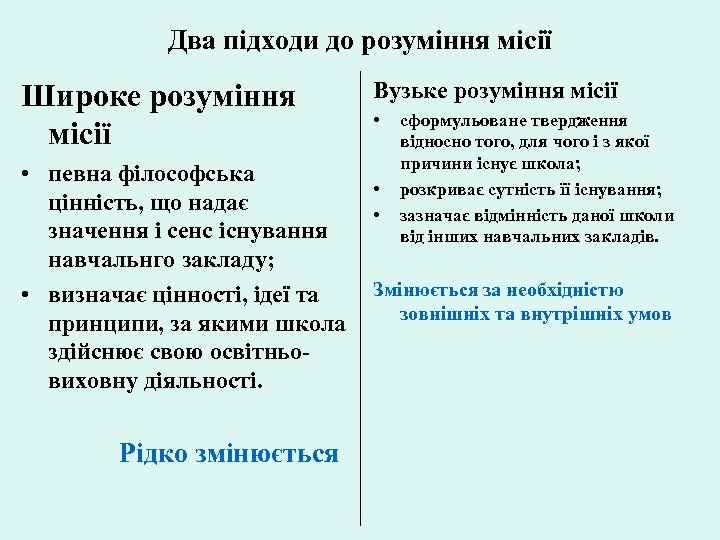 Два підходи до розуміння місії Широке розуміння місії Вузьке розуміння місії • сформульоване твердження