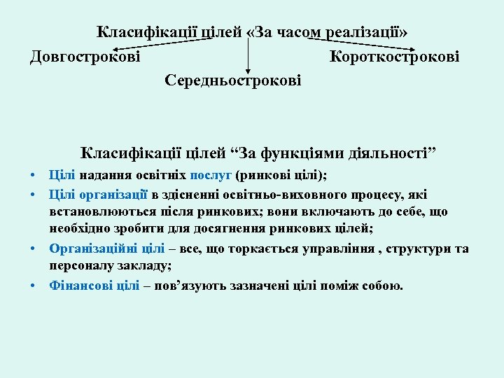 Класифікації цілей «За часом реалізації» Довгострокові Короткострокові Середньострокові Класифікації цілей “За функціями діяльності” •