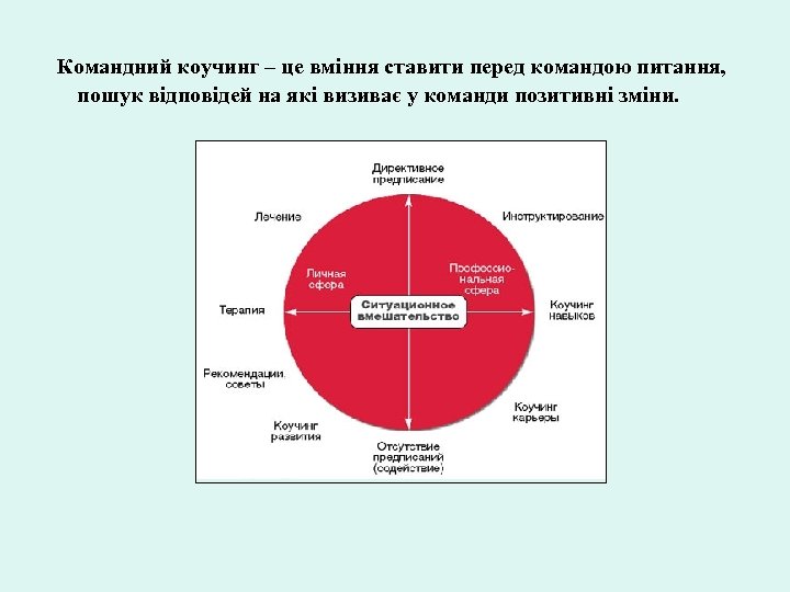 Командний коучинг – це вміння ставити перед командою питання, пошук відповідей на які визиває