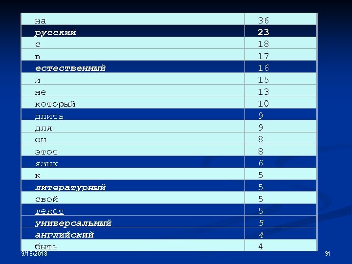 на русский с в естественный и не который длить для он этот язык к
