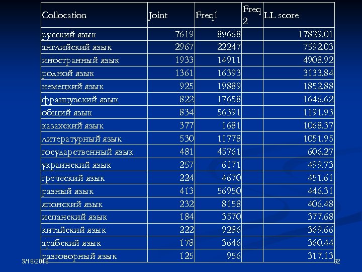 Collocation русский язык английский язык иностранный язык родной язык немецкий язык французский язык общий