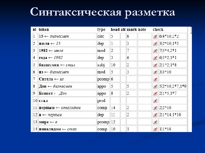 Синтаксическая разметка 