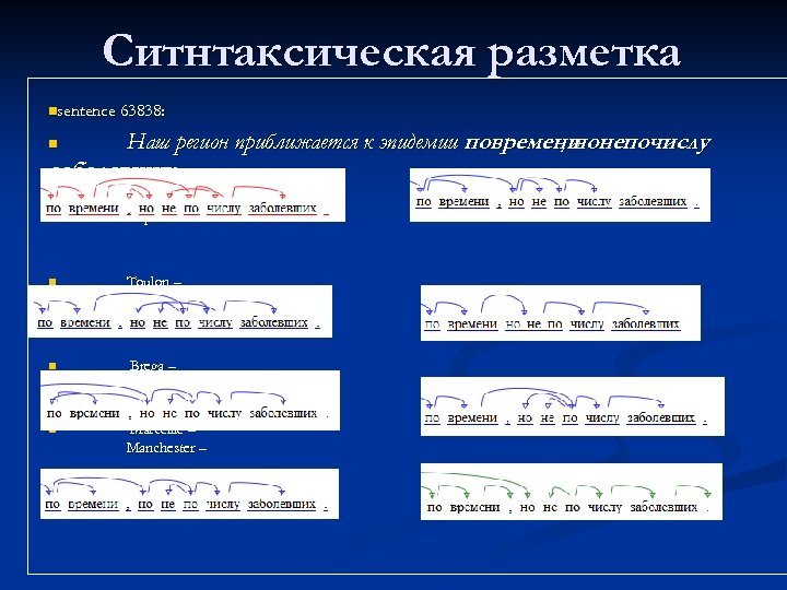 Ситнтаксическая разметка nsentence 63838: Наш регион приближается к эпидемии повремени непочислу , но заболевших.