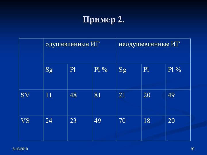 Пример 2. одушевленные ИГ неодушевленные ИГ Sg Pl Pl % SV 11 48 81
