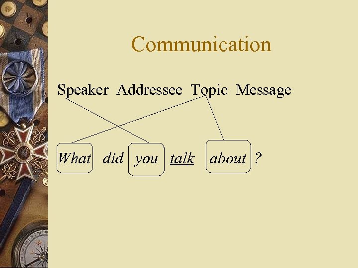 Communication Speaker Addressee Topic Message What did you talk about ? 