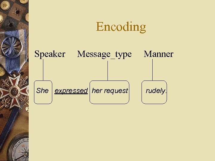 Encoding Speaker Message_type She expressed her request Manner rudely. 