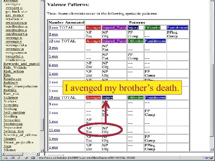 I avenged my brother’s death. 