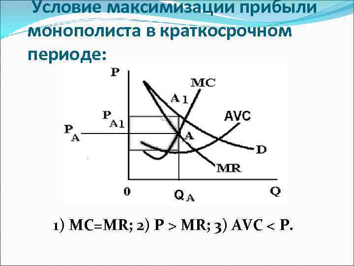 Прибыль фирмы в краткосрочном периоде. Максимизация прибыли фирмы монополиста в краткосрочном периоде. Условие максимизации прибыли монополиста в краткосрочном периоде. Монополист в краткосрочном периоде. Максимизация прибыли фирмы в краткосрочном периоде.