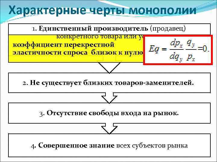 Черты монополии