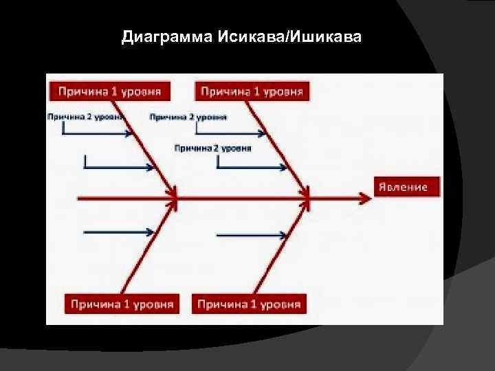 Каору исикава диаграмма