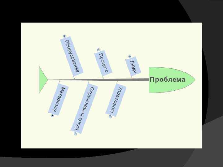 Рыбья кость диаграмма это