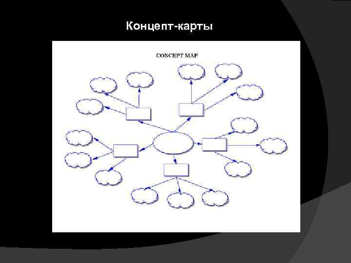 Концепт-карты 