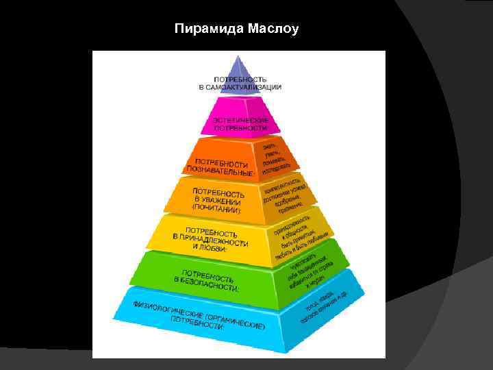 Пирамида Маслоу 