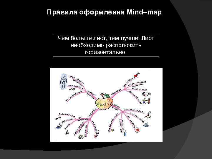 Правила оформления Mind–map Чем больше лист, тем лучше. Лист необходимо расположить горизонтально. 