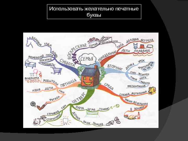 Использовать желательно печатные буквы 
