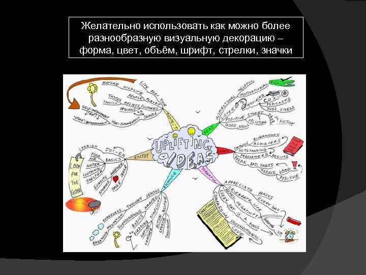 Желательно использовать как можно более разнообразную визуальную декорацию – форма, цвет, объём, шрифт, стрелки,