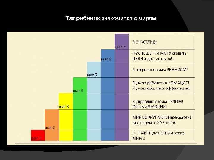 Так ребенок знакомится с миром 