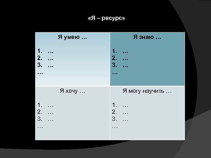  «Я – ресурс» Я умею … 1. … 2. … 3. … …