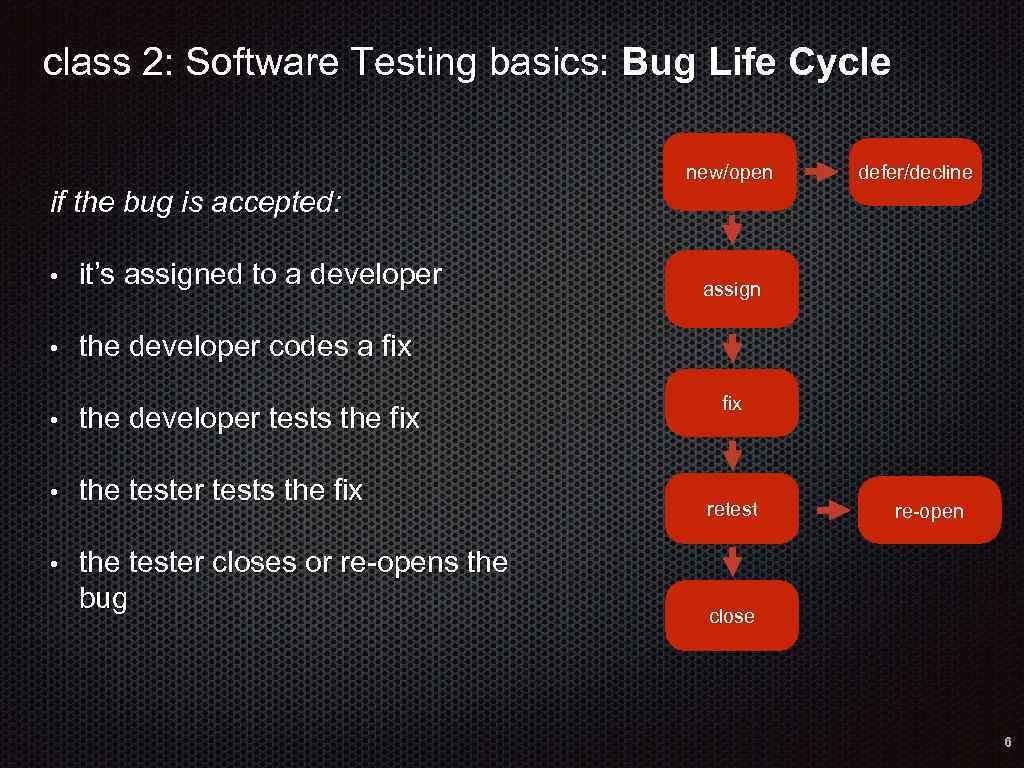 class 2: Software Testing basics: Bug Life Cycle new/open defer/decline if the bug is