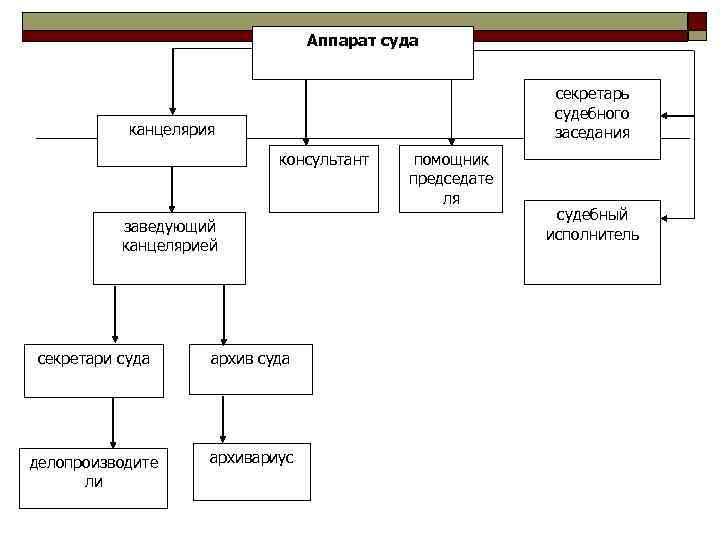 План работы архива суда