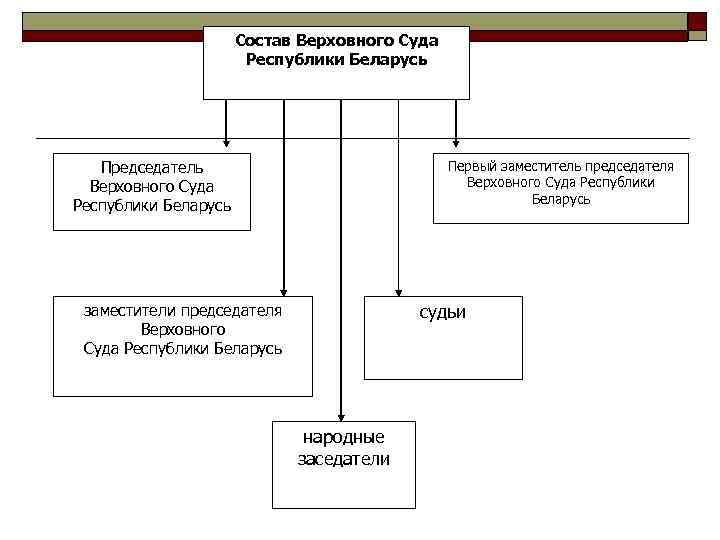 Судебная система план