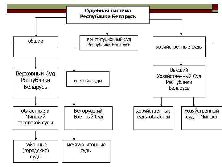 Виды судебной деятельности схема