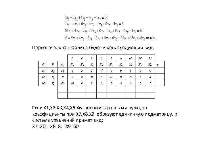 Первоначальная таблица будет иметь следующий вид: 5 4 2 0 0 0 М М