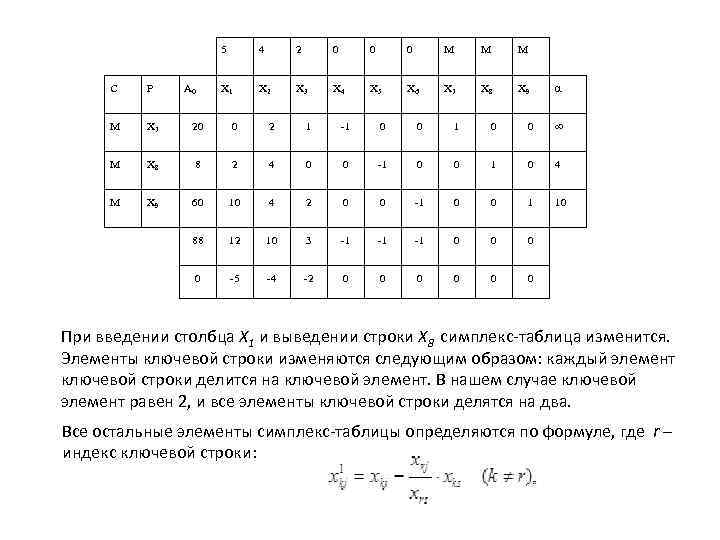  5 4 2 0 0 0 М М М С Р А 0