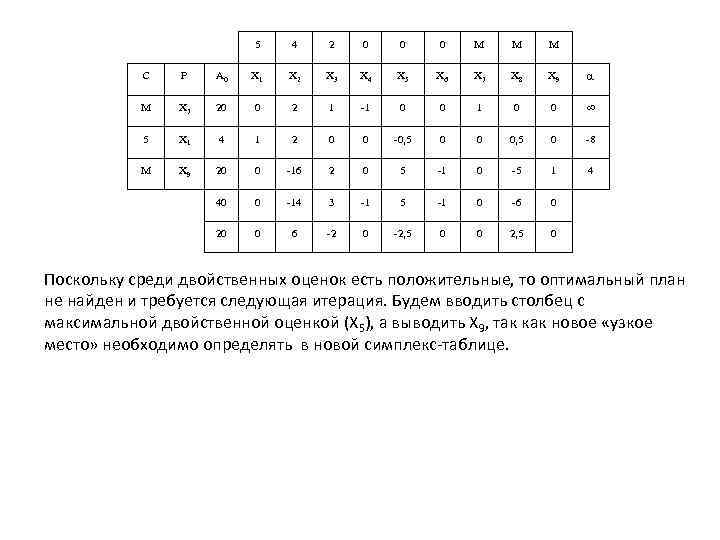  5 4 2 0 0 0 М М М С Р А 0