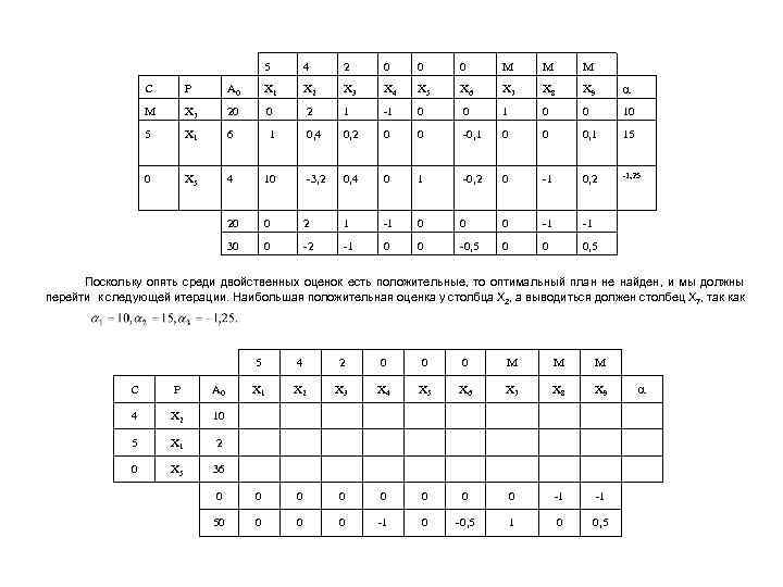  5 4 2 0 0 0 М М М С Р А 0