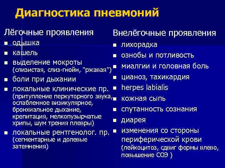 Диагностика пневмоний Лёгочные проявления n n n одышка кашель выделение мокроты Внелёгочные проявления n