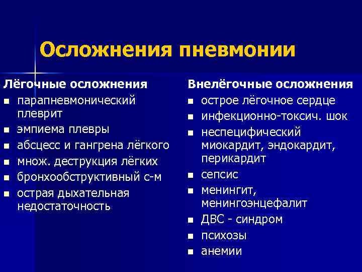 Осложнения пневмонии Лёгочные осложнения n парапневмонический плеврит n эмпиема плевры n абсцесс и гангрена