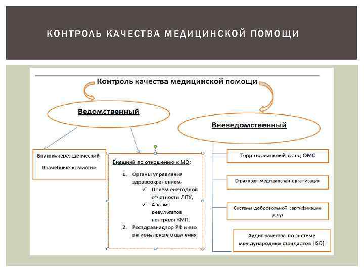 КОНТР ОЛЬ КАЧЕСТВА МЕДИЦИНСКОЙ ПОМО ЩИ 